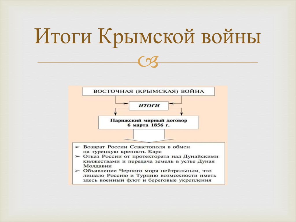 План по крымской войне