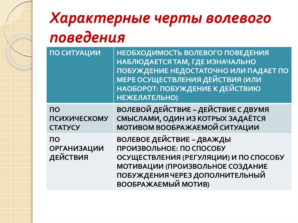 Контрольная работа по теме Воля как характеристика сознания