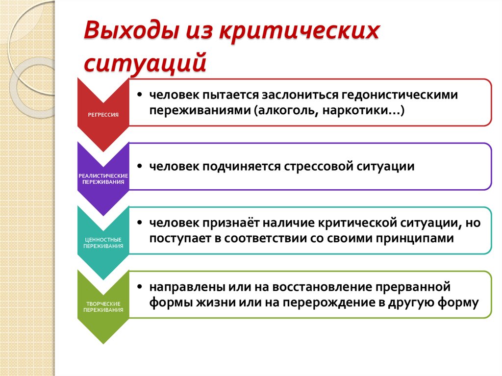 Расскажите к каким жизненным ситуациям могут быть