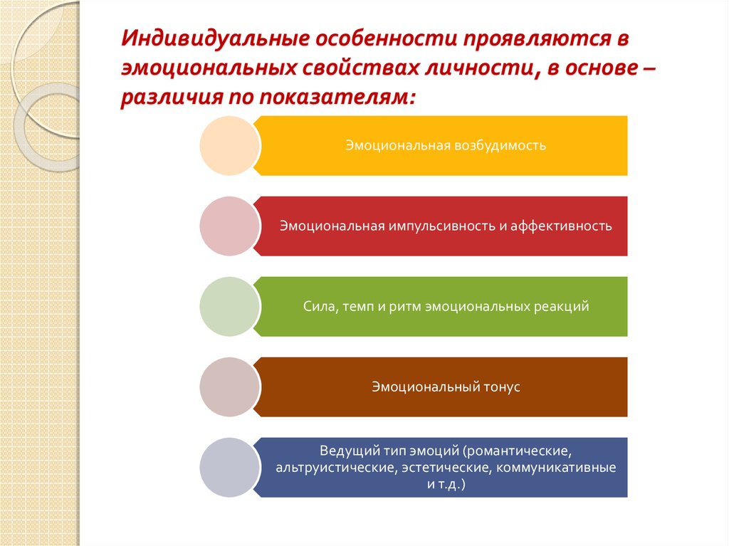 Особенно проявляется. Эмоциональный тонус. Индивидуальные различия в эмоциональных проявлениях. Общий эмоциональный тонус ребенка. Эмоциональный тонус в психологии это.