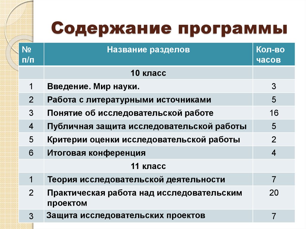 Деятельность 10 класс