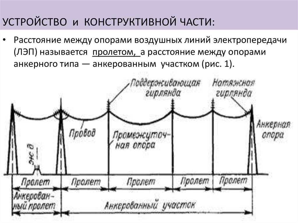 Основное назначение вех на проекте