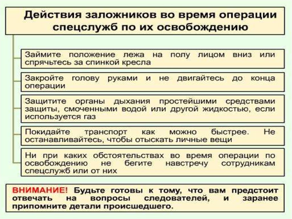 Время действия в были. Действия при освобождении заложников. Памятка при освобождении заложников. Действия во время операции по освобождению заложников. Действия при проведении спецоперации по освобождению заложников.