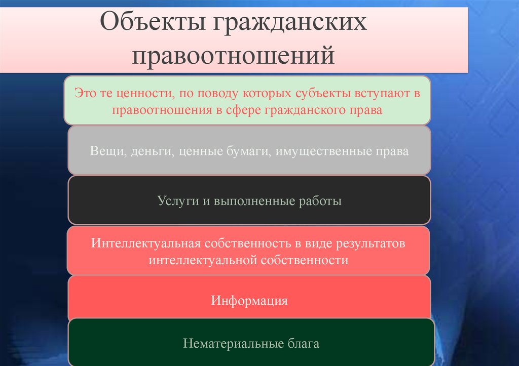 Суть гражданских правоотношений. Что является объектом гражданских правоотношений. Обьектгражданских правоотношений. Объекты гражданскихпровоо. Перечислите объекты гражданских правоотношений.