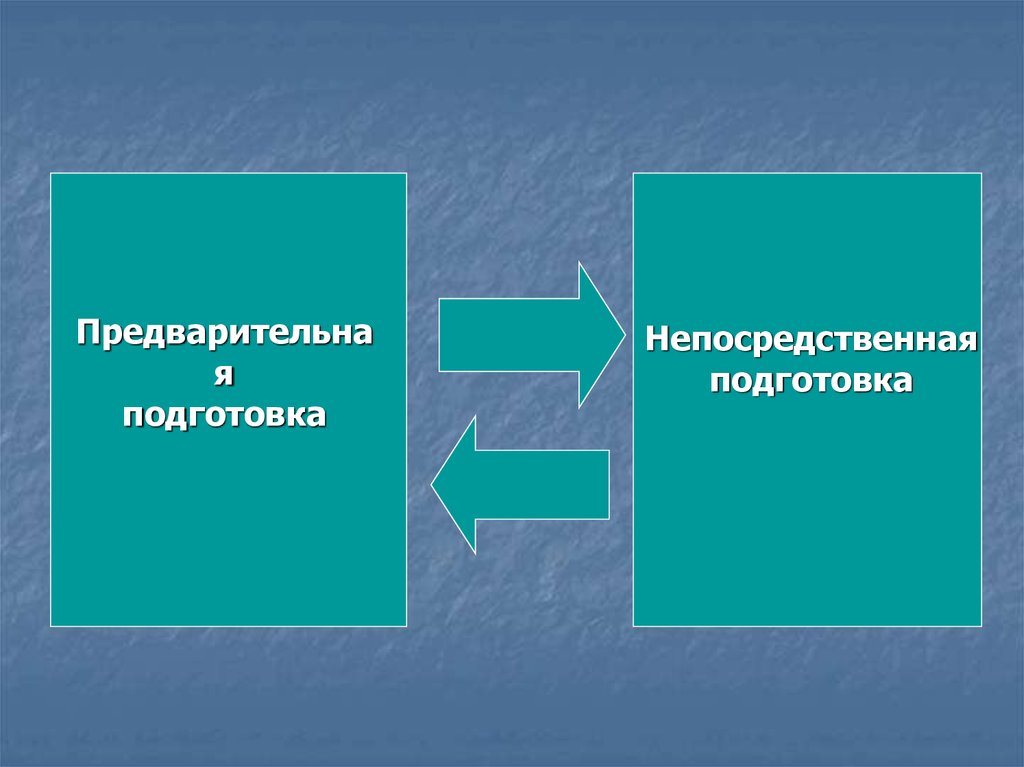 Операция n n. Предварительная и непосредственная подготовка учителя. Непосредственное обучение. Предварительно и непосредственная подготовка к уроку. Раздел хирургии основанный на физическом воздействии.