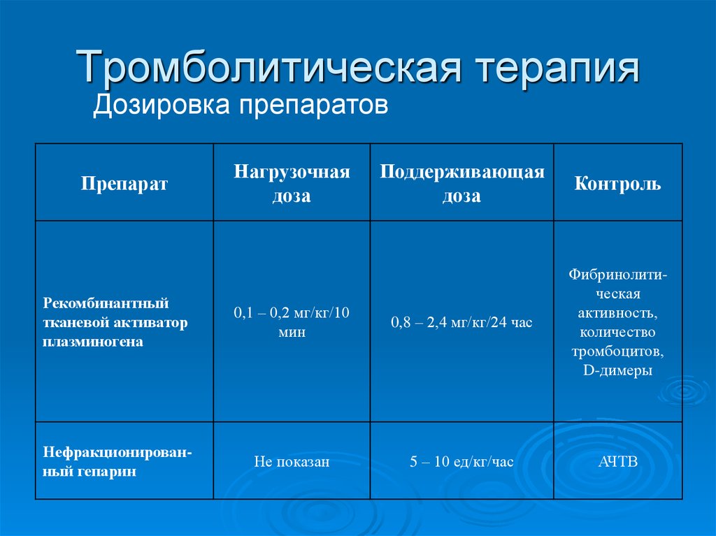 Тромболитическая терапия. Препараты для тромболитической терапии. Тромботическая терапия. Тромболитическая терапия дозы препаратов. Тромболитическая терапия с дозами.