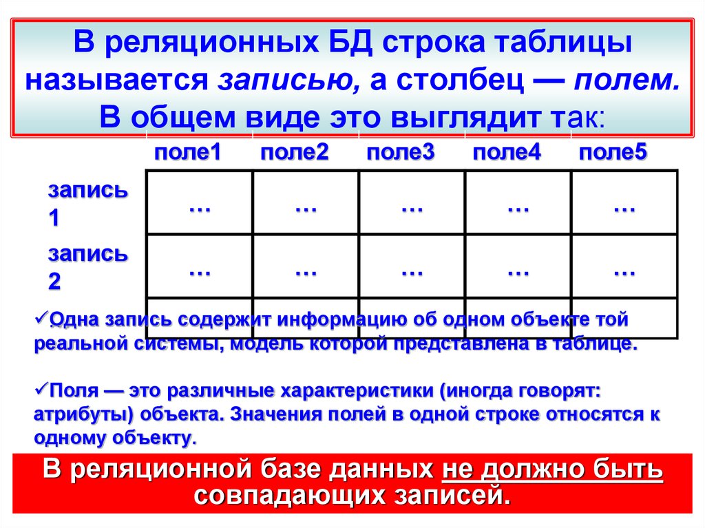 Строка таблицы базы данных