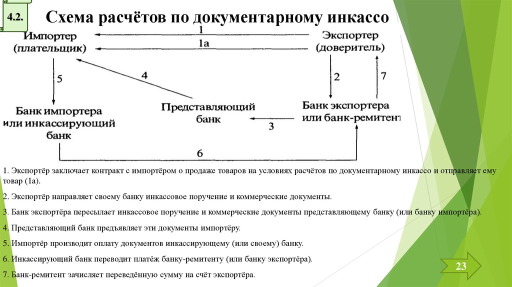 Схема расчетов инкассовыми поручениями