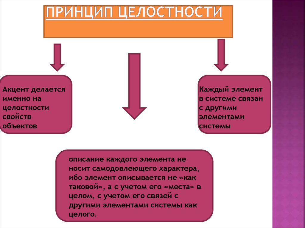 Принцип целостности