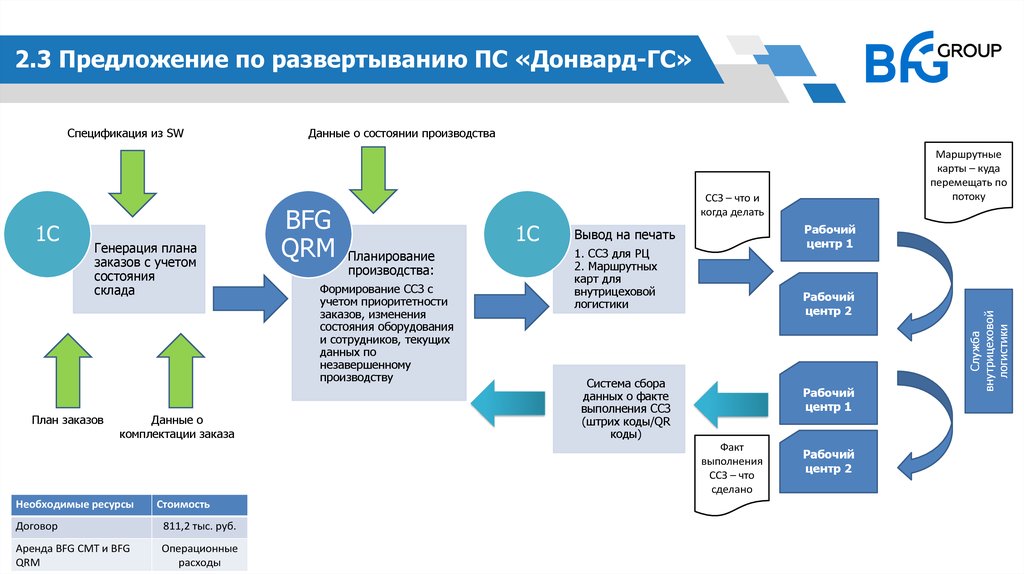 Генерация плана. План заказов. QRM стратегия. Планирование генерация. План генерации это.