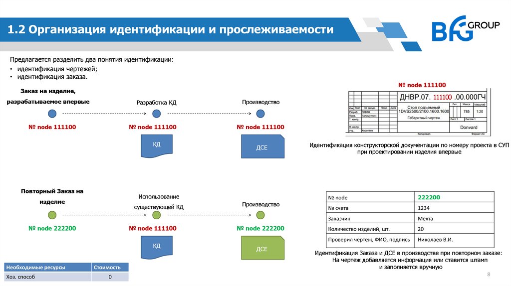 Процедура прослеживаемости пищевой продукции образец