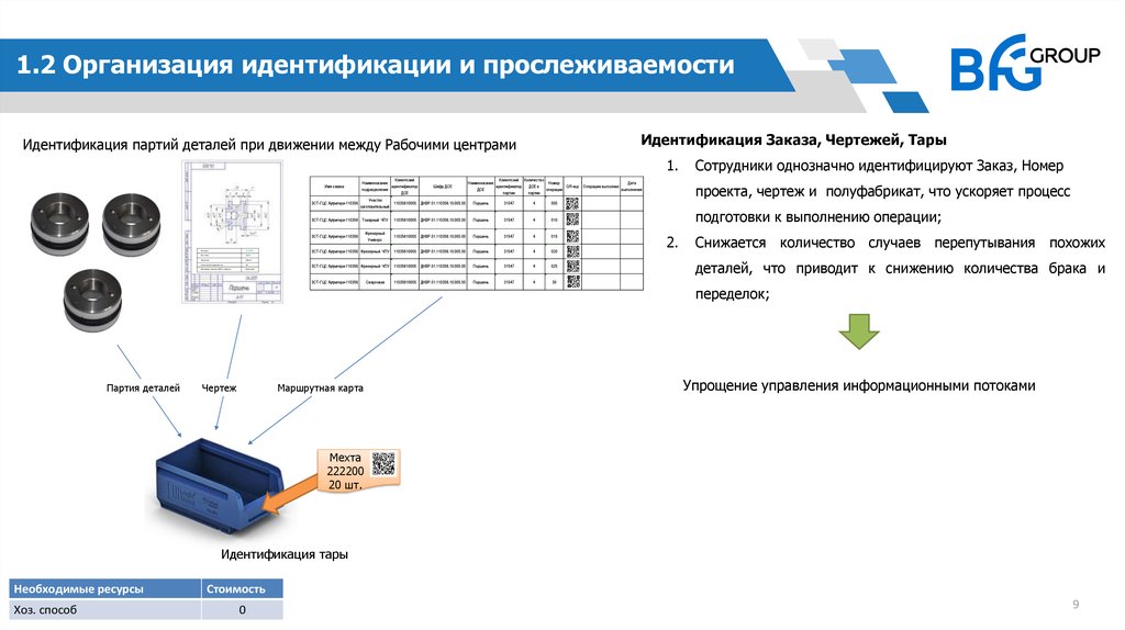 Процедура по идентификации и прослеживаемости продукции. Идентификация деталей. Идентификация деталей на производстве.