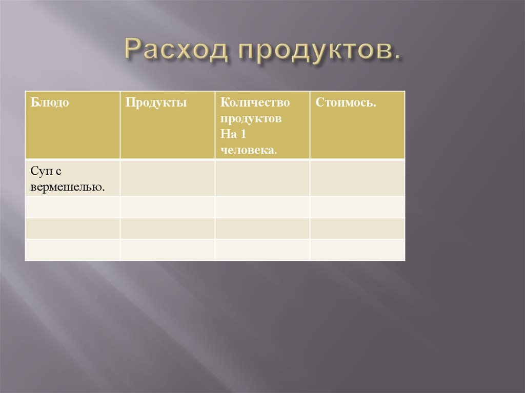 Расход продуктов.