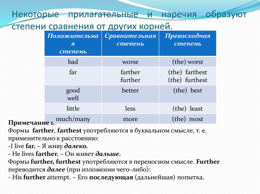 Word wall степени сравнения прилагательных