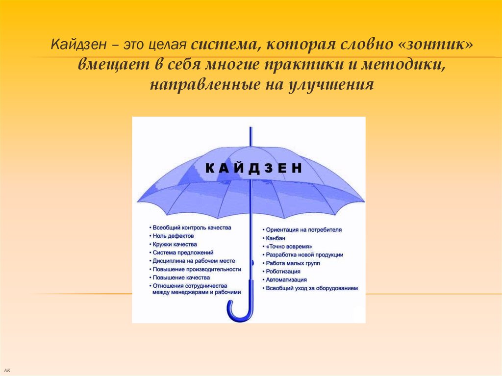 Система в целом. Зонт Кайдзен. Практика Кайдзен. Кайдзен стратегия зонтик. Кайдзен технология зонт.