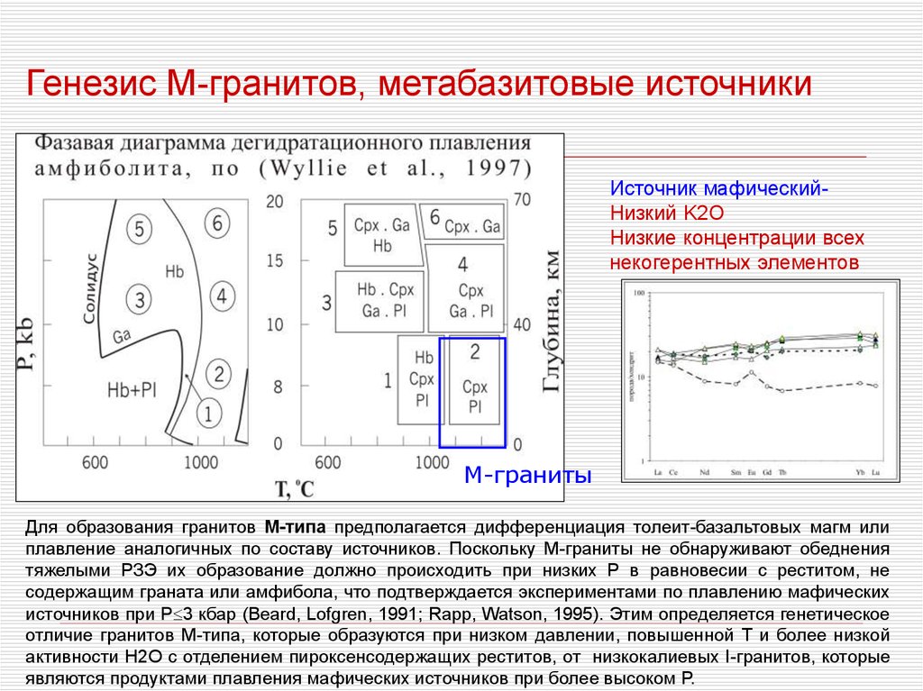 Состав генезиса. Источники образования гранитоидов. Типы гранитоидов. Гипербазитовые и метабазитовые. Гранитоиды s типа.