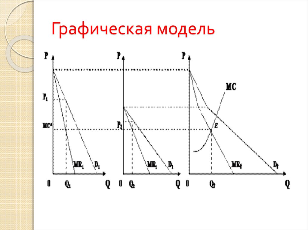 Графическая модель