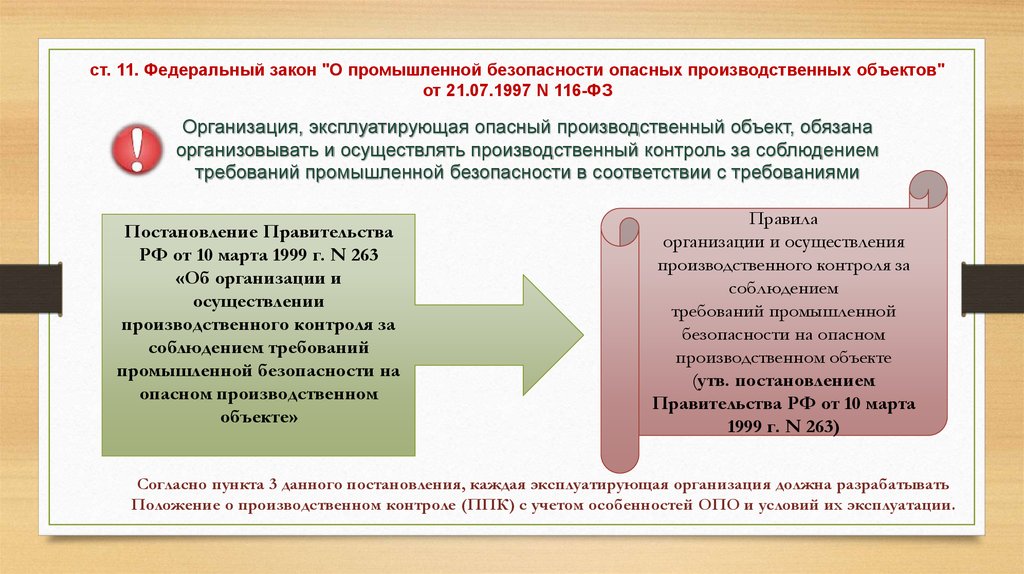 Объекты производственного контроля