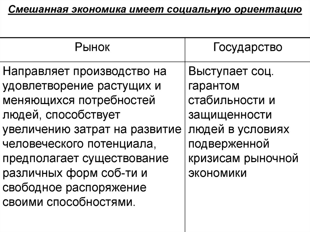 Функции государства в смешанной экономике