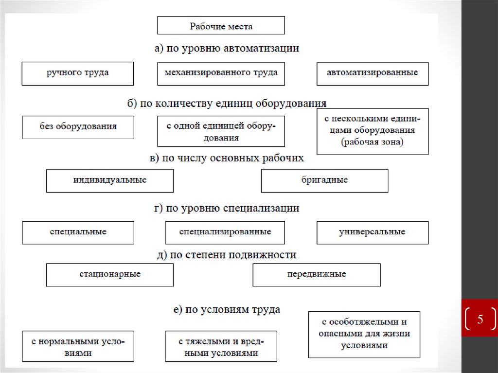 Банковские услуги рабочий лист. Проектирование рабочего места. Рабочая степень автоматизации это. Распределите характеристики труда по группам механизированный труд. Продавец ручной или автоматизированный труд.