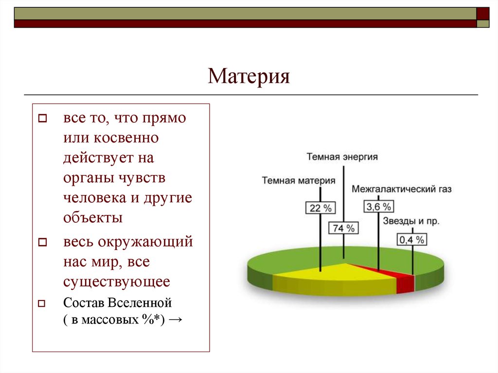 Сведения относящиеся прямо или косвенно. Окружающий мир и материя. Темная энергия и материя презентация. Как получилась материя. Материя это все то что нас окружает.