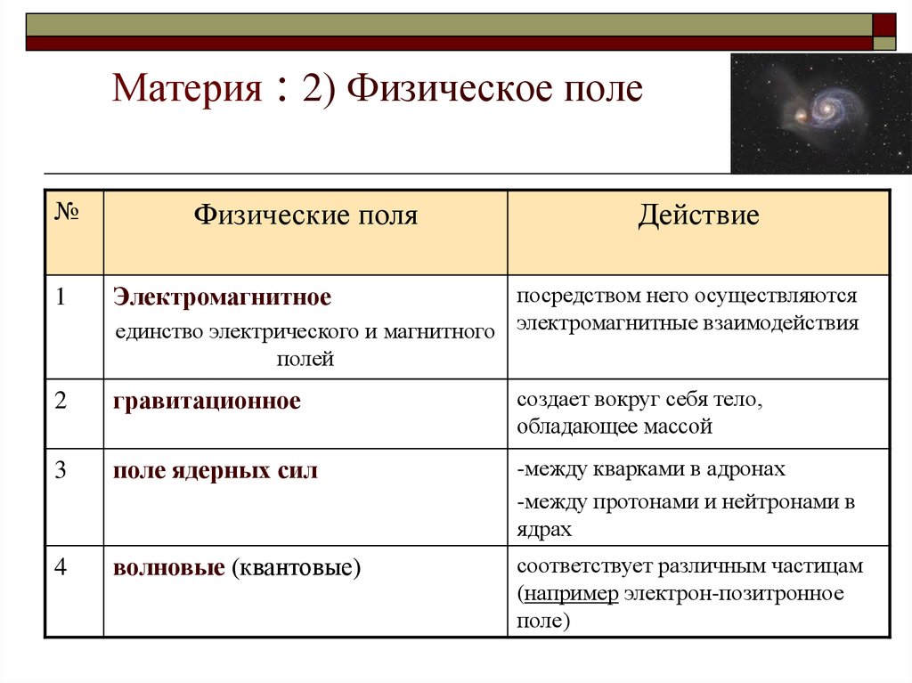 Взаимодействие материй. Характеристика физических полей. Виды полей в физике. Примеры полей в физике. Характеристика поля в физике.