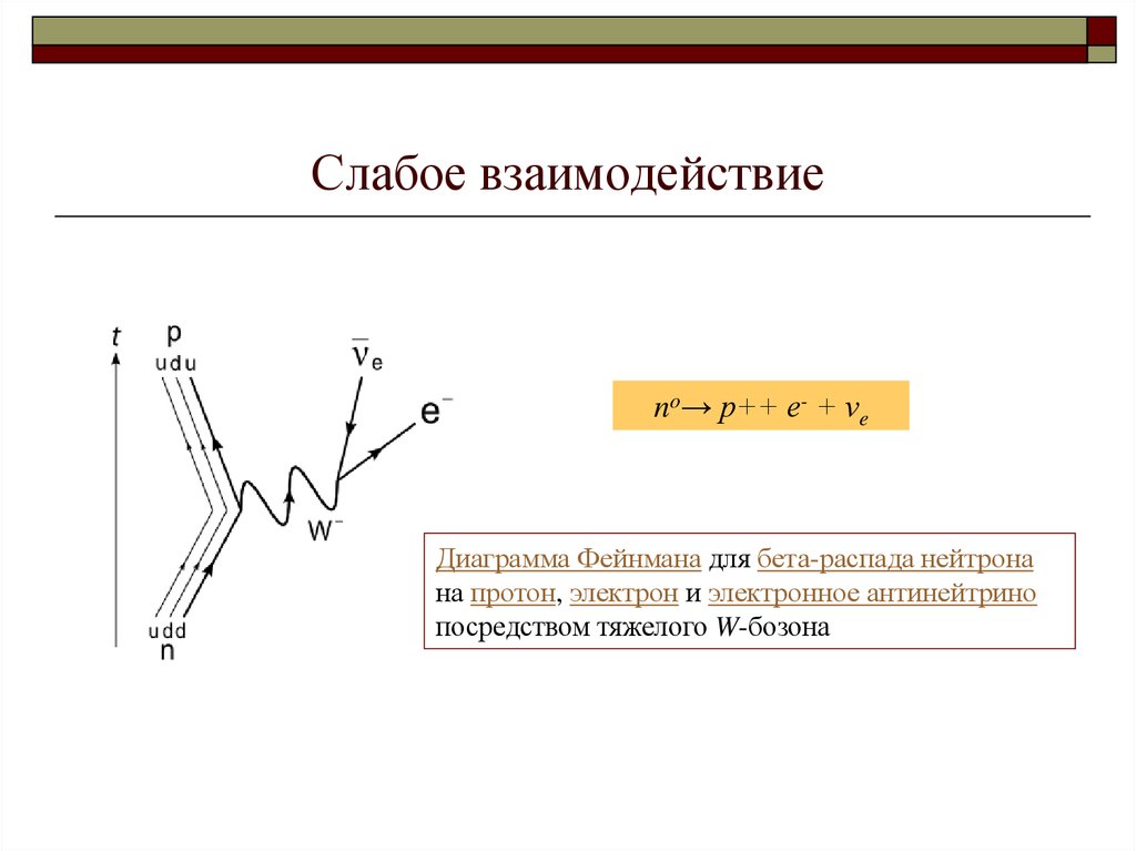 На рисунке показана кварковая диаграмма распада гиперона