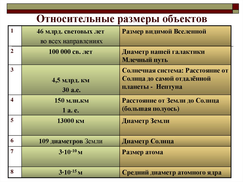 Относительные раз