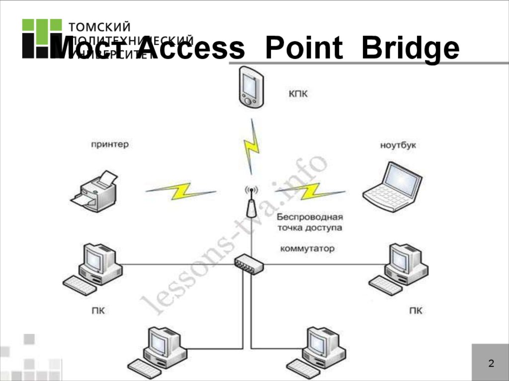 Access point перевод