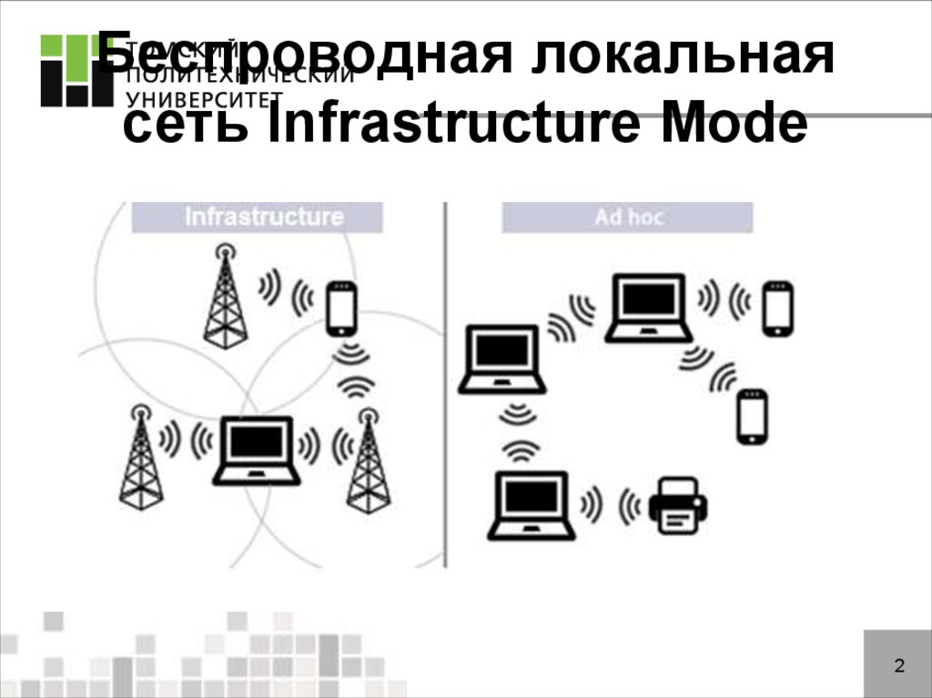Беспроводная локальная сеть Infrastructure Mode