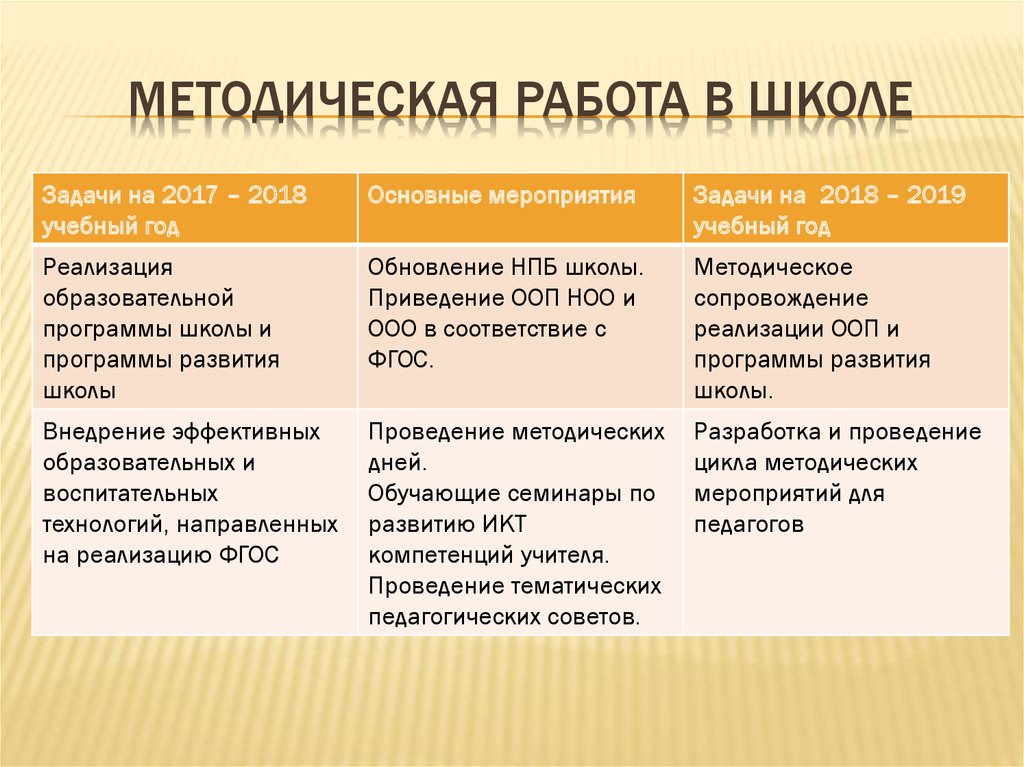 Анализ учебно воспитательной работы в школе