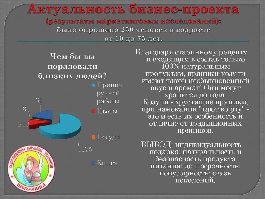 Актуальность бизнес плана проект