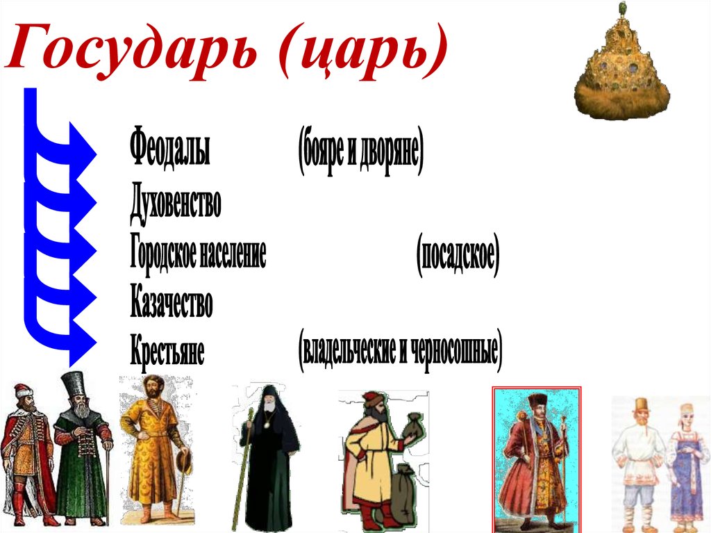 Типы сословий. Сословия турецкого общества. Сословия в Великом Новгороде. Роль сословий в Европе и России. Сословия в Турции.