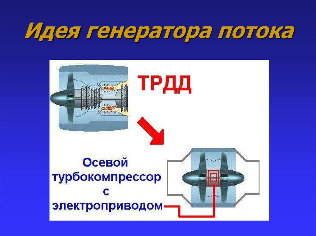 Операторный вид программирования. Генератор потока. Активы, не генерирующие денежные потоки пример. Потоки платежей. Классификация потоков платежей.