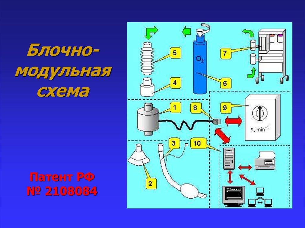 Элементы аппаратов. Блочно модульная схема.