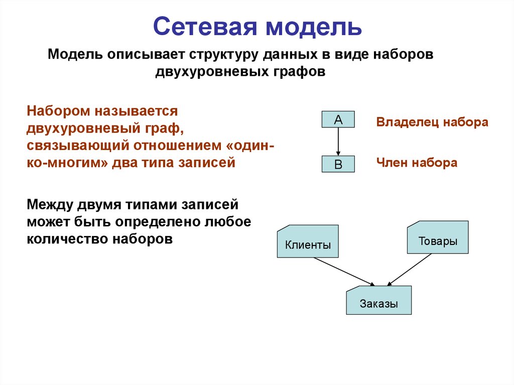 Организация сетевых моделей. Сетевая структура базы данных. Сетевая модель базы данных. Сетевая структура данных. Структура сетевой модели.