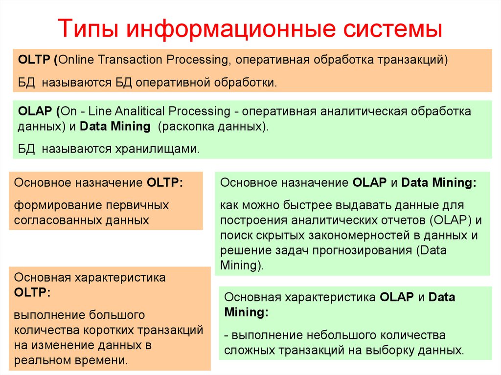 Оперативная обработка. Типы информационных систем. Типы информационных систем обработки данных. Дайте характеристику двум видам информационных систем. Виды информационных систем OLTP.