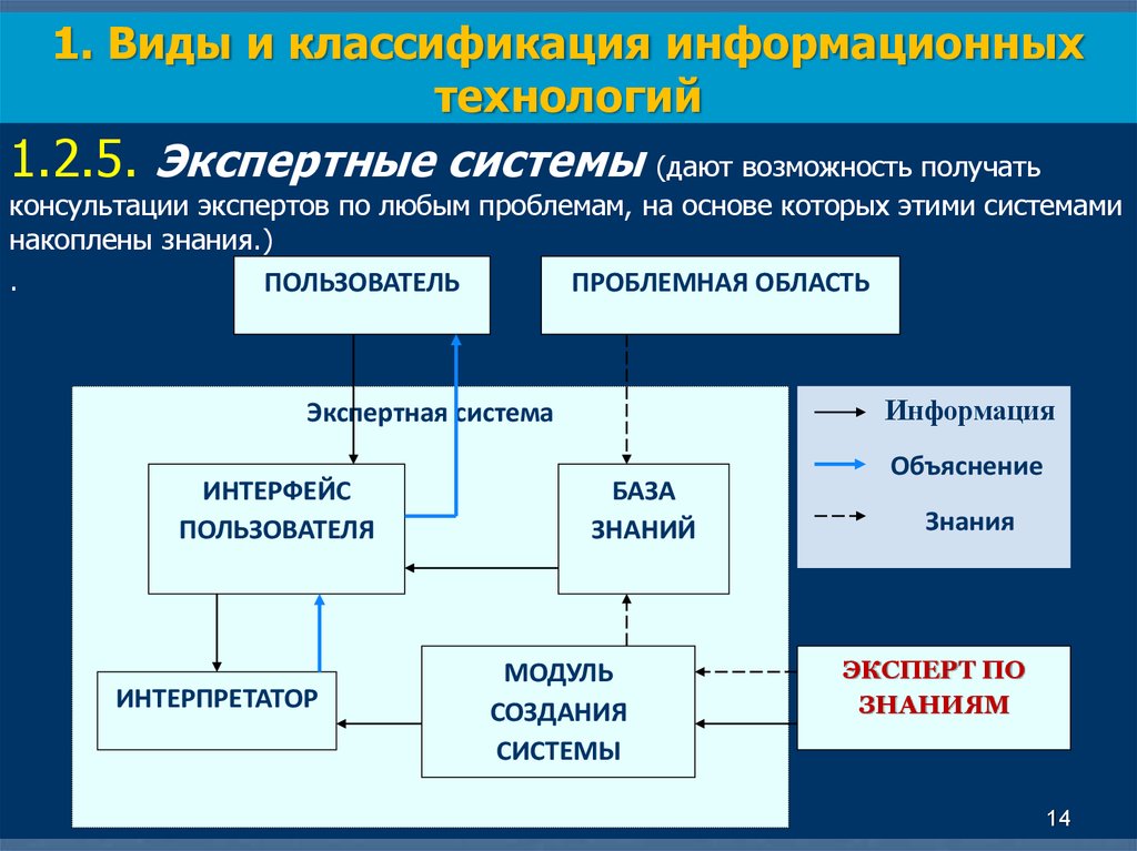 Экспертная система это. Информационные системы экспертные системы. Экспертно-Консультирующие системы. Наркоэкс экспертная система. 5.Экспертные системы.