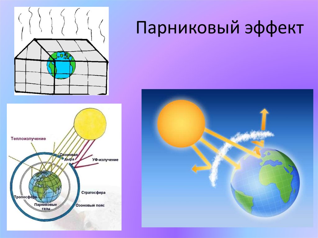 Парниковый эффект это. Парниковый эффект. Проблема парникового эффекта. Парниковый эффект это в биологии. Парниковый эффект кратко.