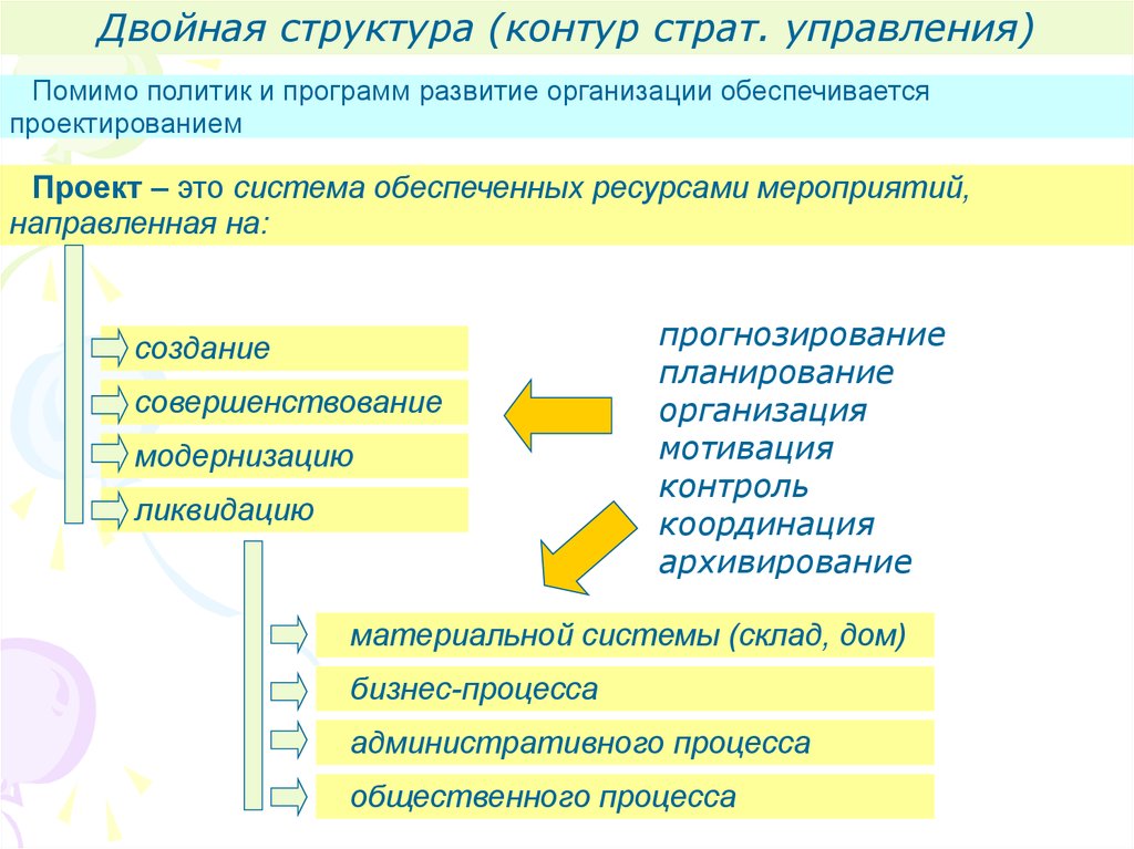 Кем обеспечивается организация системы