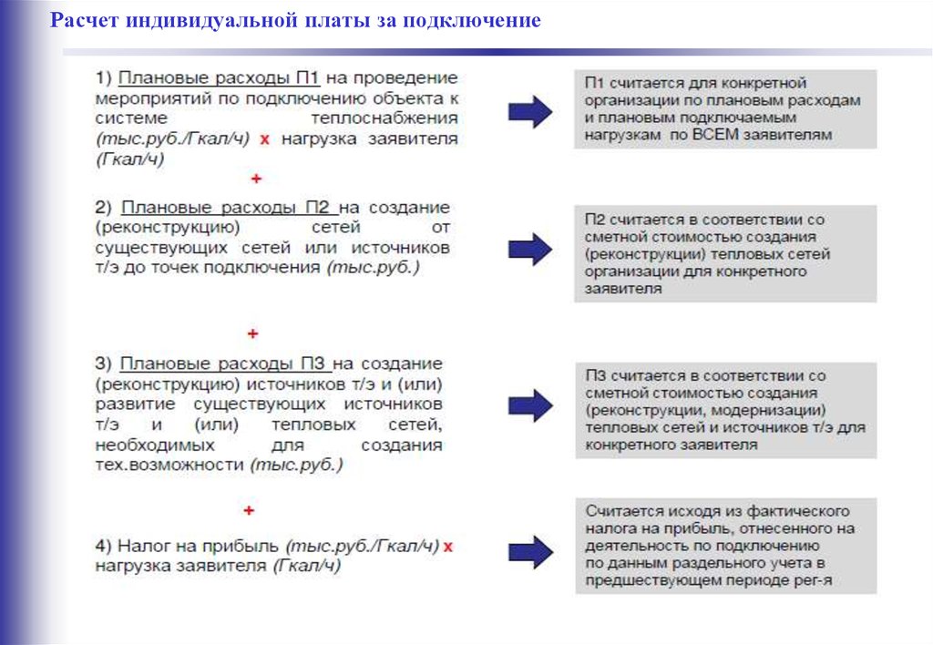 Расчет индивидуальной платы за подключение