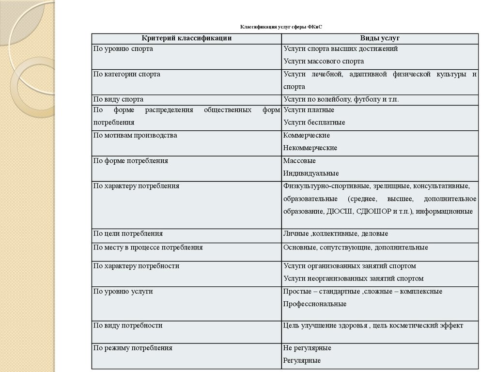 Физическая культура и спорт как отрасль народного хозяйства - презентация  онлайн