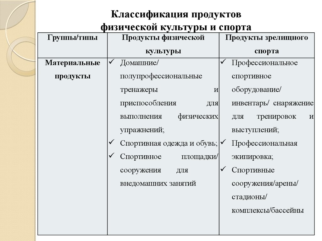 Физическая культура и спорт как отрасль народного хозяйства - презентация  онлайн