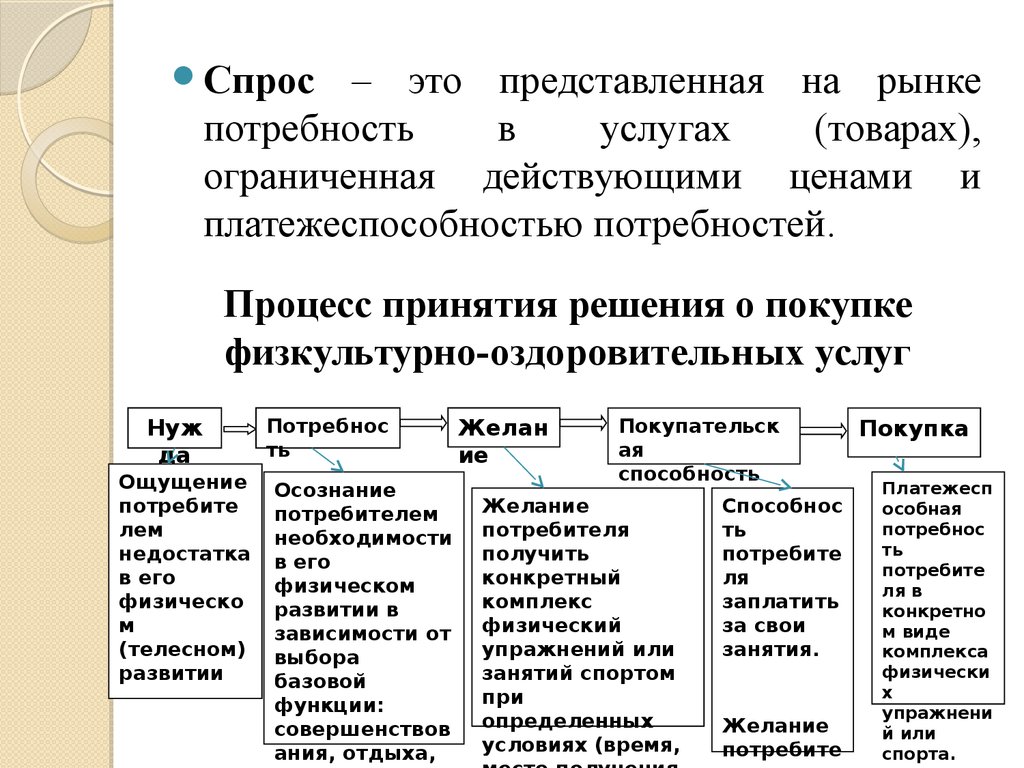 Рыночная потребность. Потребности рынка. Мотивы приобретения физкультурно спортивных услуг. Потребность спрос потребление. Анализ рыночных потребностей и спроса на новые товары и услуги.