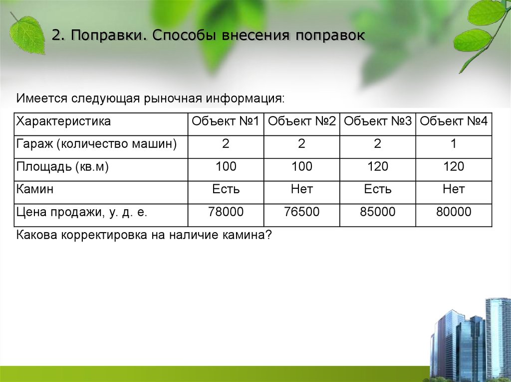 Вторая поправка. Поправки по 2 2 8 часть 2. Поправки в статье 2 2 8. Поправки к статье 2 2 8 часть 3. Поправки по 2 2 8 4 30.