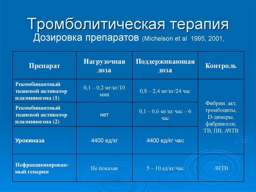 Для проведения тромболитической терапии может быть использована стрептокиназа по укороченной схеме