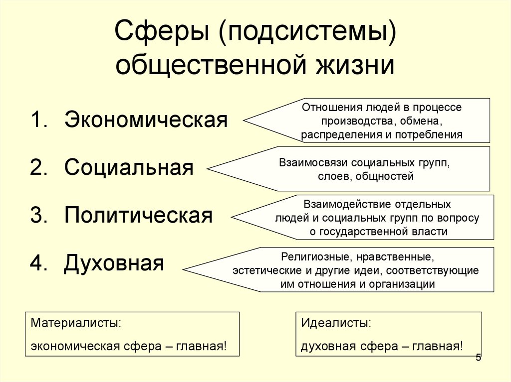 Какая сфера общественной жизни может быть проиллюстрирована с помощью данной фотографии