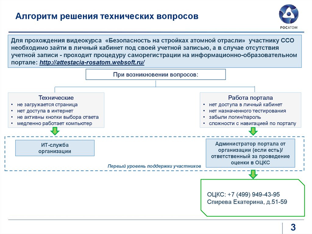 Проверка технологических решений. Решение технических вопросов. Оформление технического решения. Технологические вопросы. Алгоритм решения юридических задач.