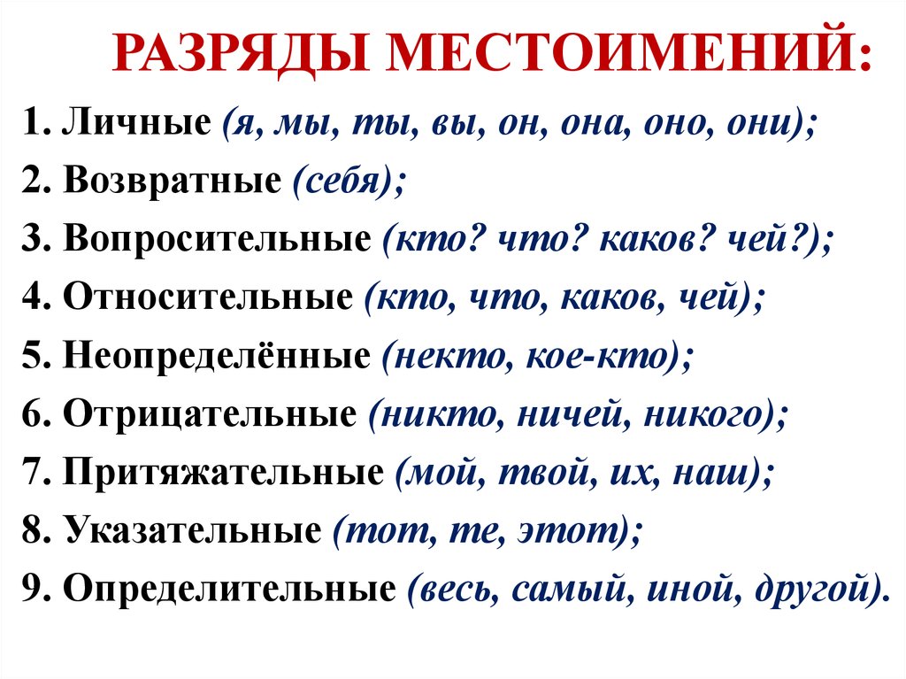 Личные местоимения 6 класс урок с презентацией