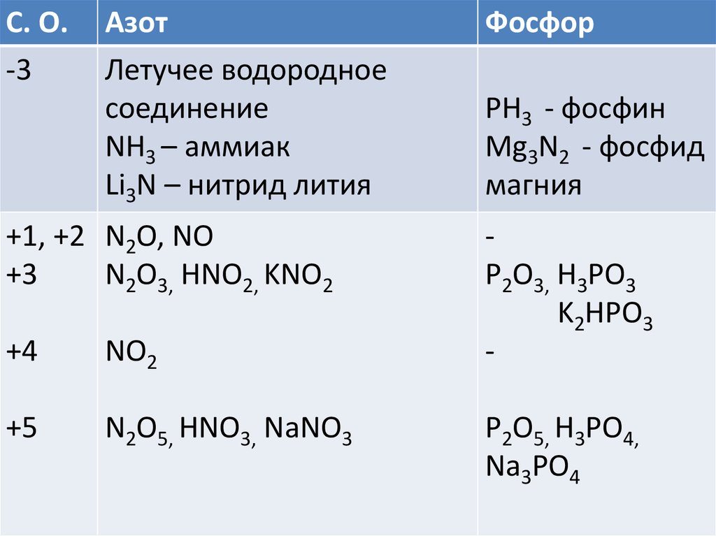 Формула летучего водородного соединения высшего оксида фосфора